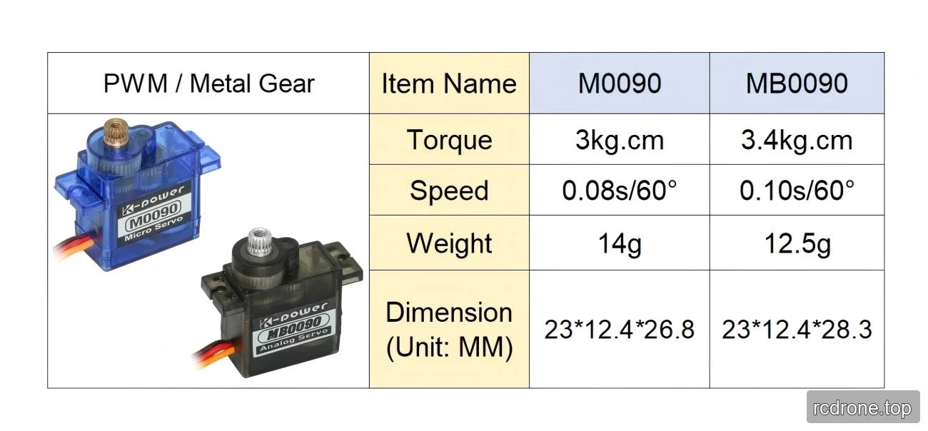 M0090 and MB0090 comparison table for torque, speed, weight and dimensions