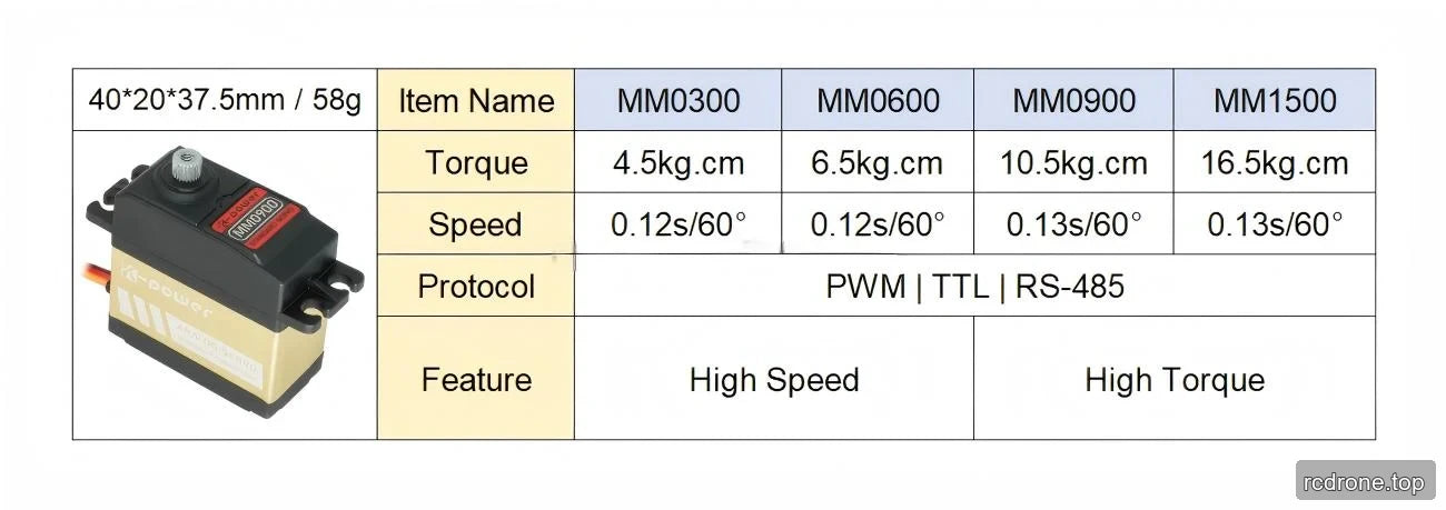 MM0300, MM0600, MM0900 and MM1500 comparison table