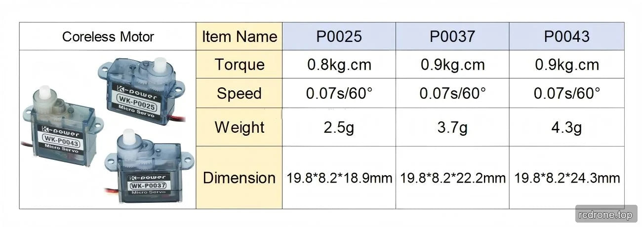 P0025, P0037 and P0043 comparison table for torque, speed, weight and size