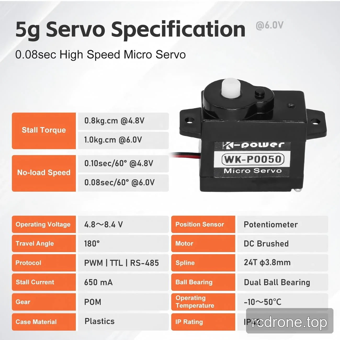 WK-P0050 specification chart with voltage-dependent torque and speed ratings