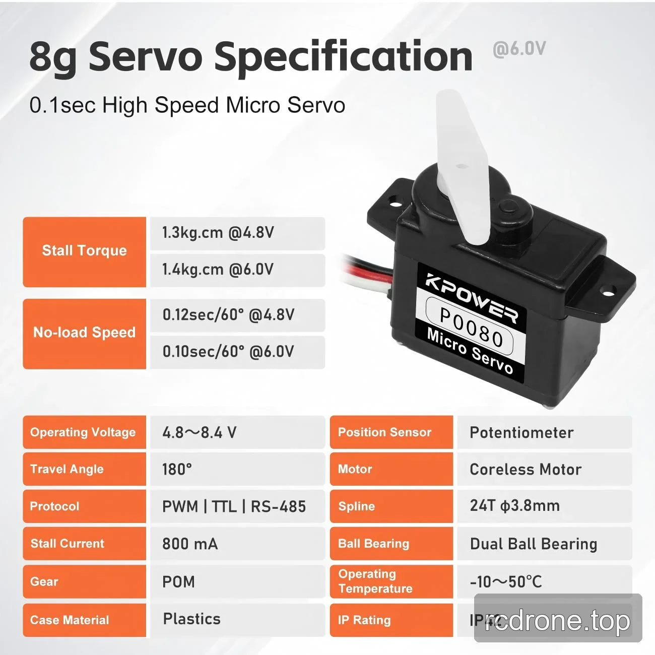 P0080 specification panel covering electrical, mechanical and environmental parameters