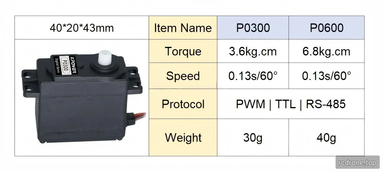 P0300 and P0600 comparison table for torque, speed, protocols and weight