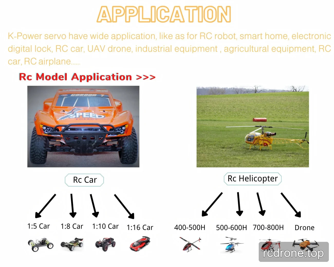 General servo application chart with RC cars, helicopters and drones