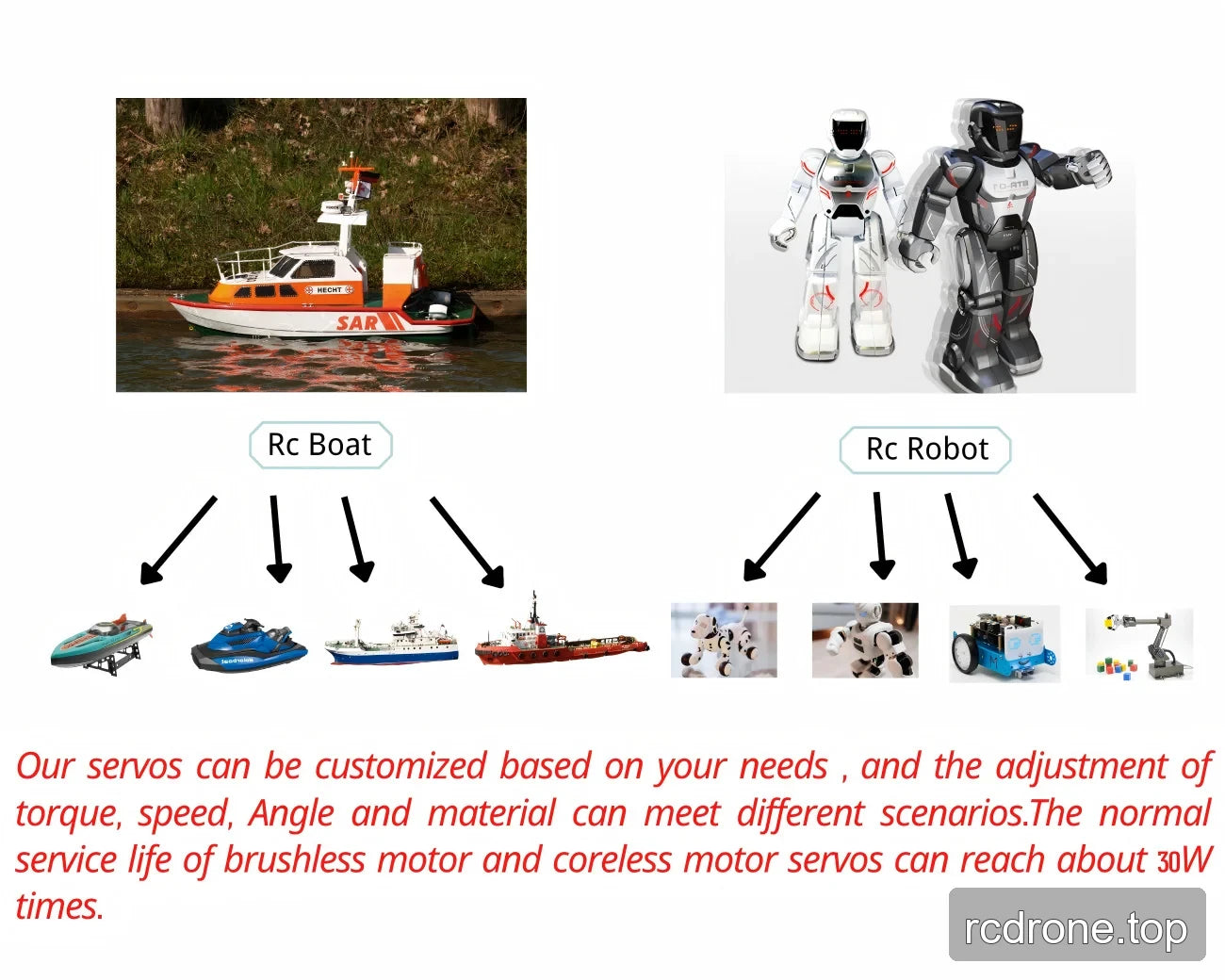 General RC boat and robotics application examples including a robotic arm