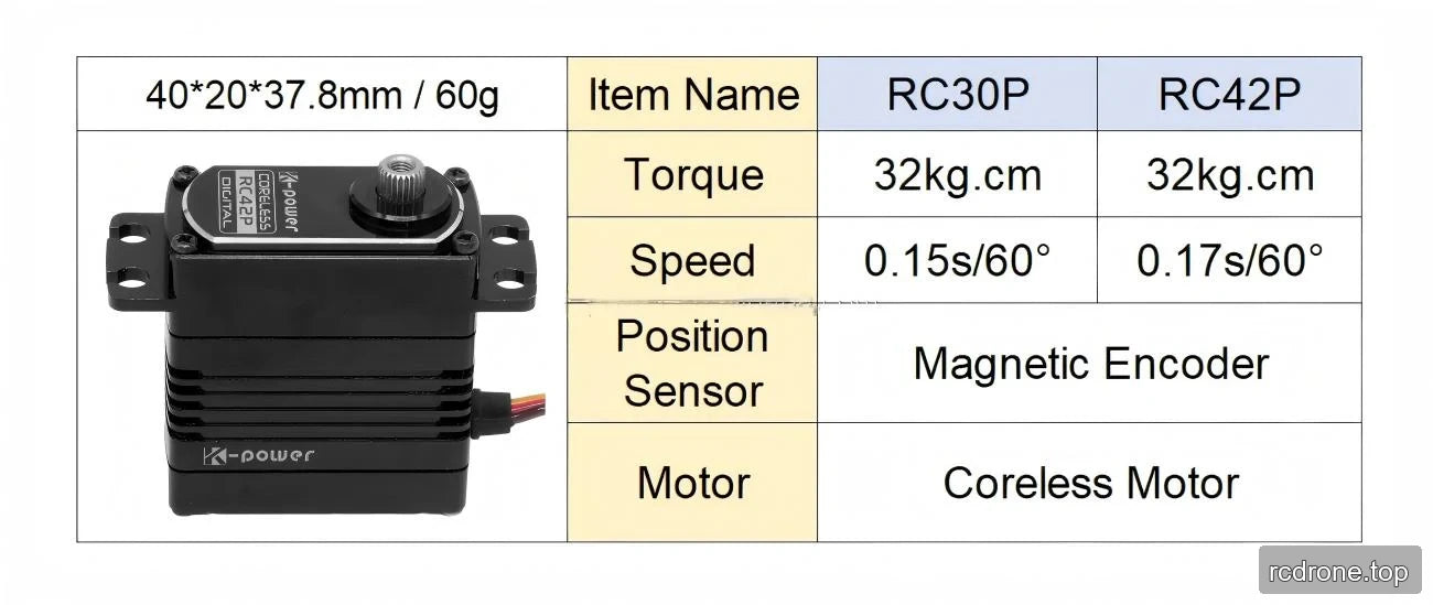 RC30P and RC42P comparison table beside an RC42P-labelled servo