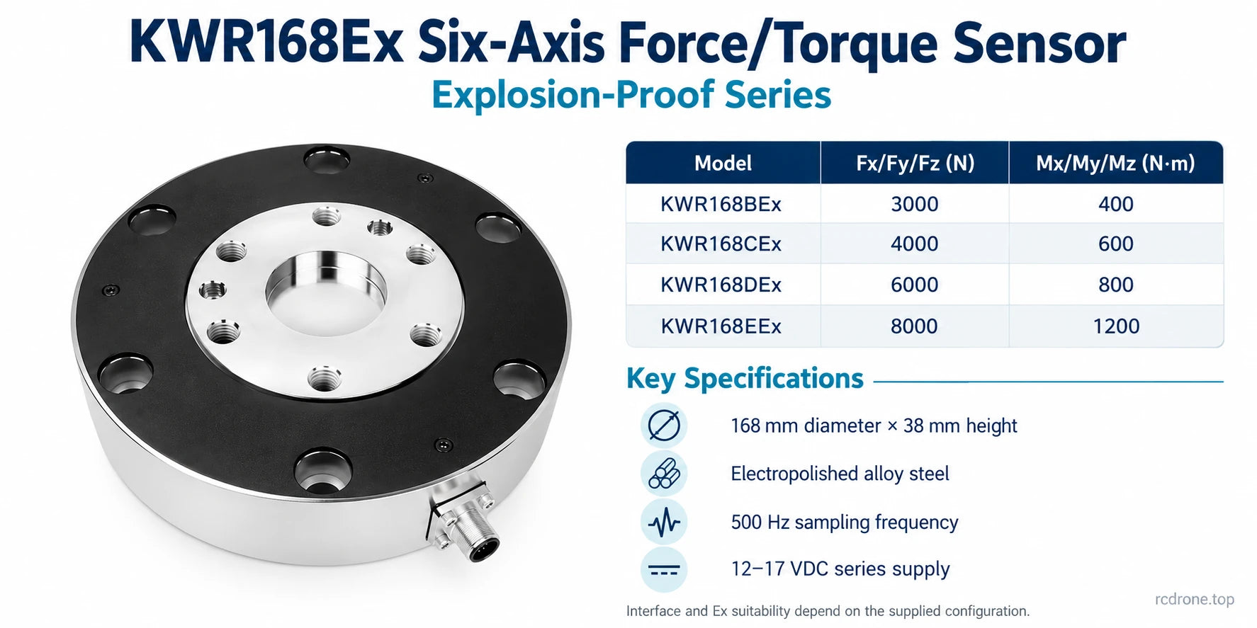 KWR168Ex model-specific force and moment ranges; the actual acquisition and Ex configuration govern integration.