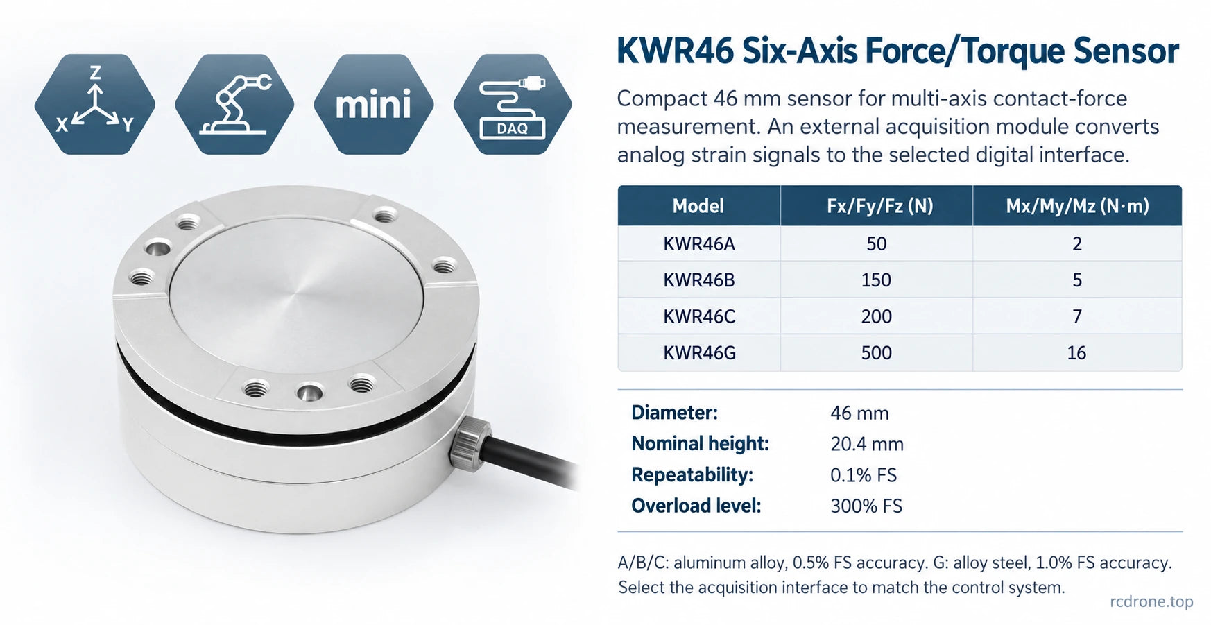 KWR46 model-specific force and moment capacities, with external acquisition requirements.