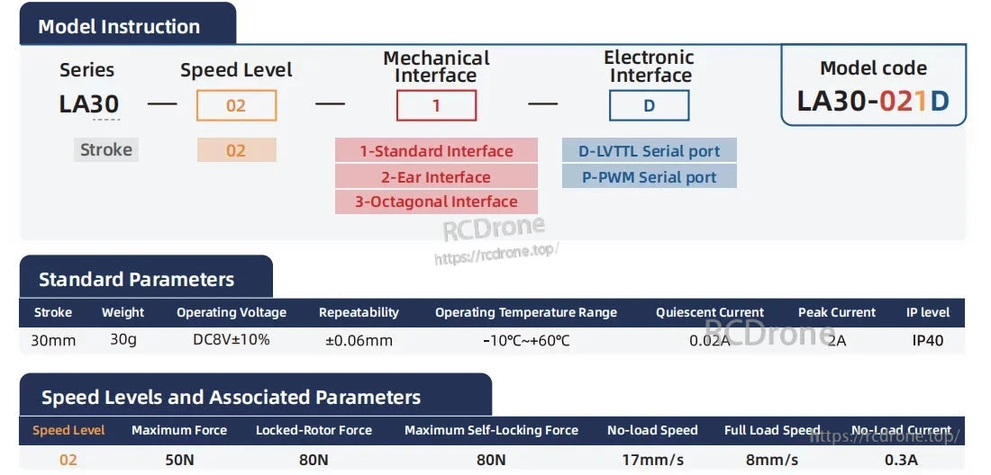 LA30 Micro Servo Actuator, Micro servo actuator LA30-021D: 30mm stroke, 30g, 8V±10%, ±0.06mm repeatability, -10°C to +60°C, IP40. Speed level 02: 50N max force, 80N locked force, 17mm/s no-load, 8mm/s full load, 0.3A no-load current.