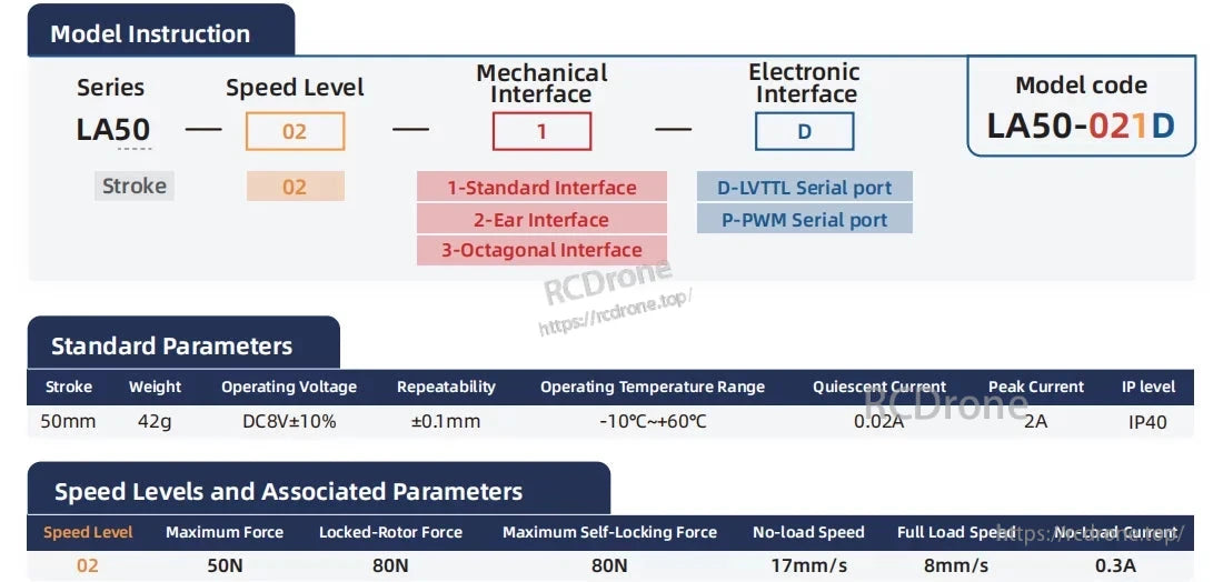 LA50 Micro Linear Servo, The Micro linear servo LA50-021D features a 50mm stroke, 42g weight, ±0.1mm repeatability, IP40 rating, 50N max force, and 17mm/s no-load speed.