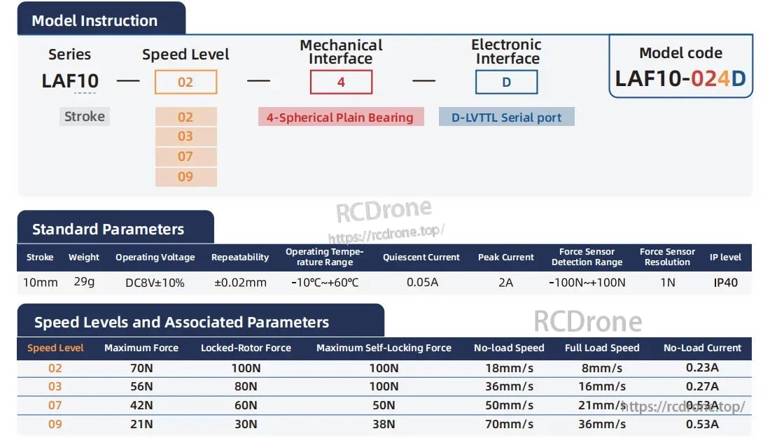 LAF10 Micro Linear Servo, The LAF10-024D micro linear servo has a 10mm stroke, 29g weight, ±0.02mm repeatability, D-LVTT interface, 4 bearings, and variable speed/force settings.