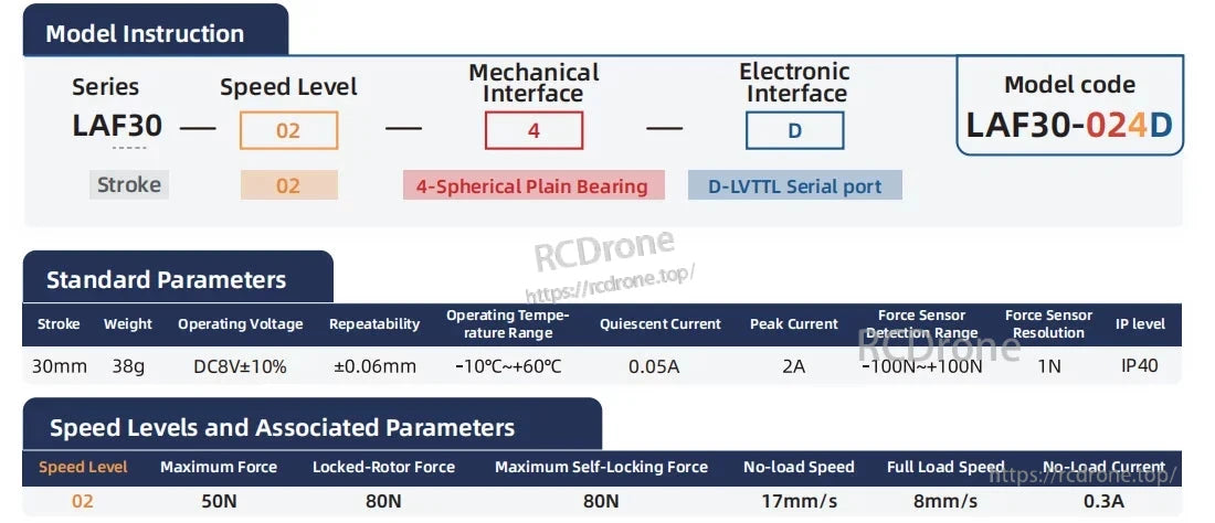 LAF30 Micro Servo Actuator, The LAF30-024D micro servo actuator provides 30mm stroke, up to 50N force, 80N locked-rotor, D-LVDT interface, operates at DC8V±10%, -10°C to +60°C, IP40 rated, with 1N resolution.