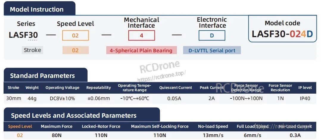 LASF30 Servo Actuator, The LASF30-024D servo actuator offers a 30mm stroke, 44g weight, ±0.06mm repeatability, operates from -10°C to +60°C, features force detection from -100N to +100N with 1N resolution, IP40 rating, and speed level 02 with 80N max force.
