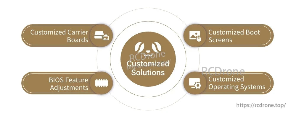 LattePanda Mu Kit, Customized solutions include carrier boards, boot screens, BIOS adjustments, and operating systems.