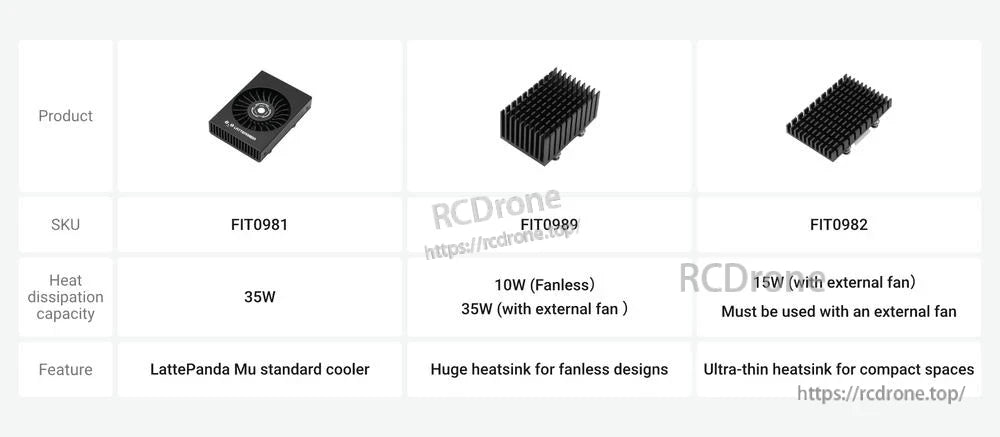 LattePanda Mu x86 compute module Thermal Design Power
