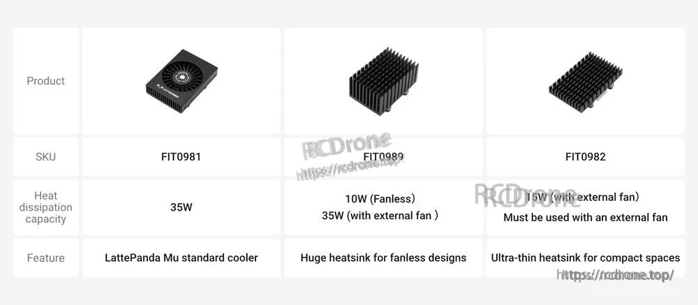 LattePanda Mu Kit, LattePanda Mu x86 compute module with Rich Expansion Pins