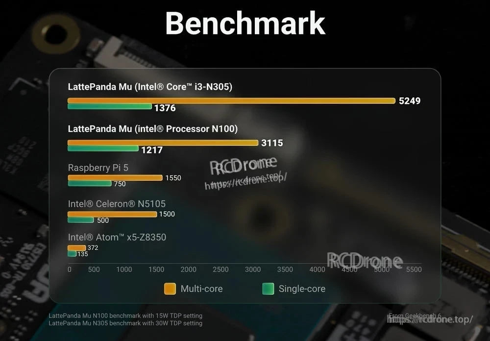 LattePanda Mu Kit, LattePanda Mu x86 compute module selection guide