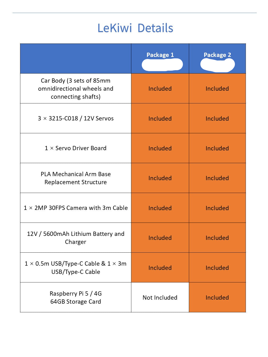 WowRobo LeKiwi Mobile Robot, LeKiwi robot packages differ only by Raspberry Pi 5 inclusion in Package 2; all other components are identical.