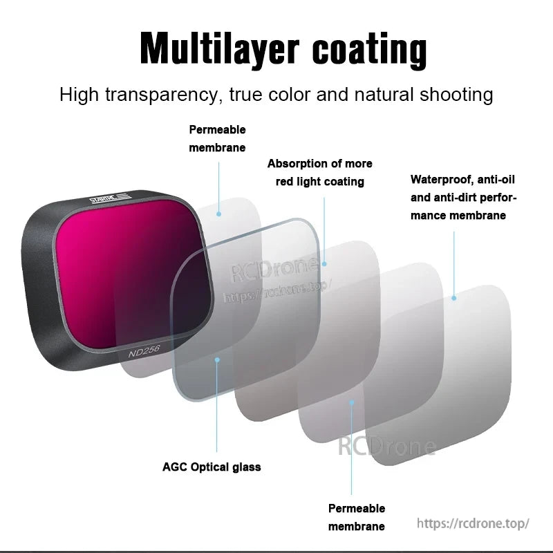 Multilayer coating lens filter with high transparency, true color, and natural shooting performance.