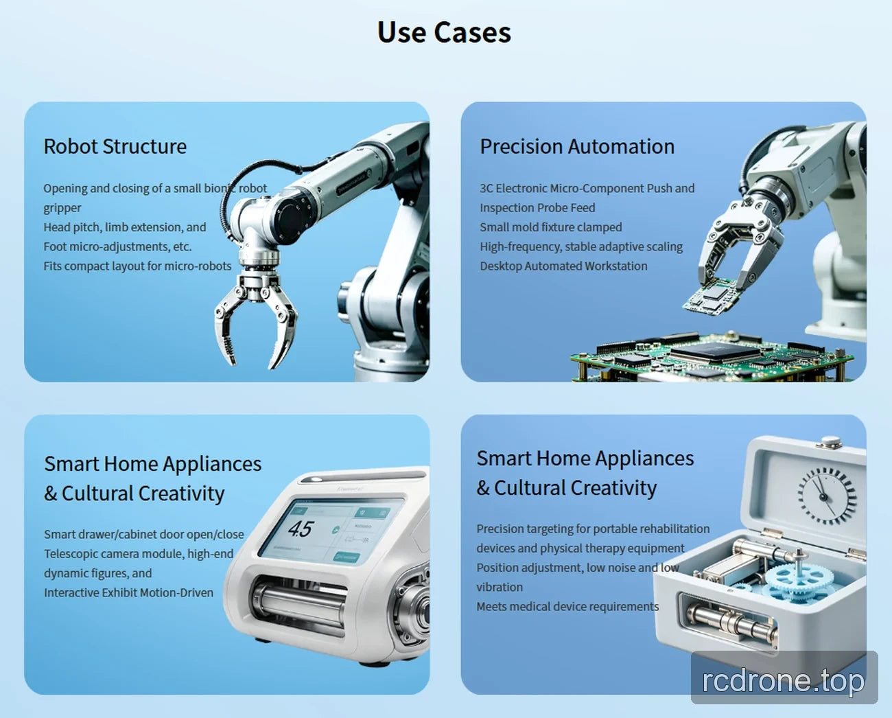 L16 actuator robotics, automation and adjustment application panel