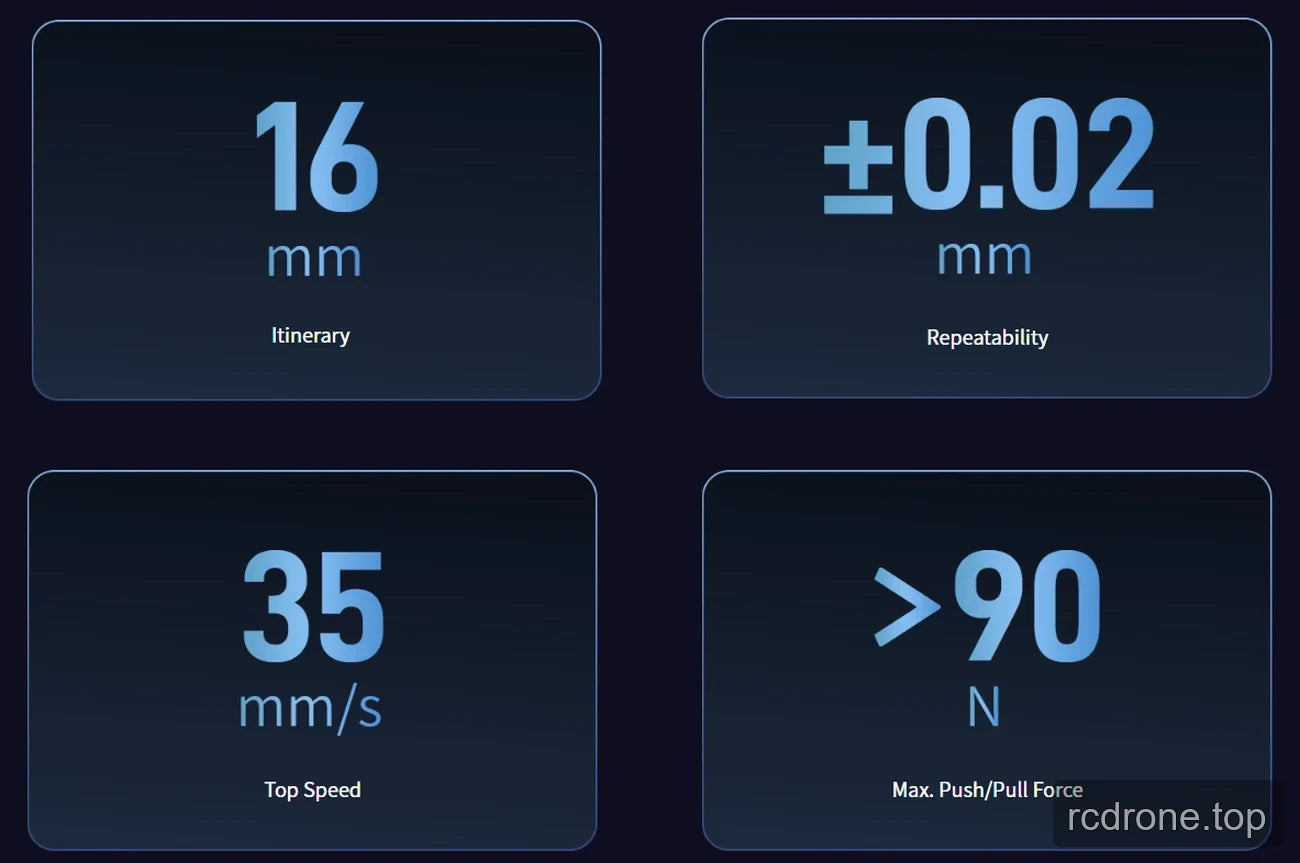 L16 actuator motion and force specification panel