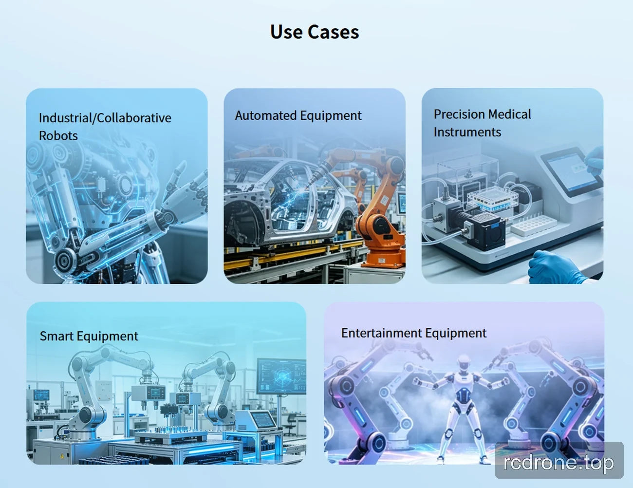 P80 actuator application categories