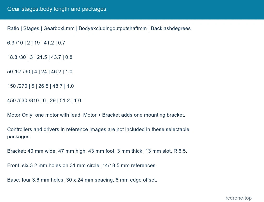 Gear stages,body length and packages