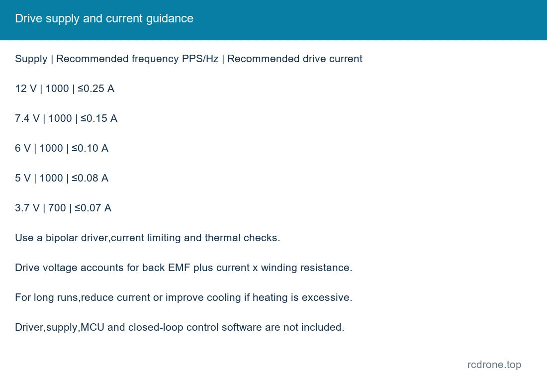 Drive supply and current guidance
