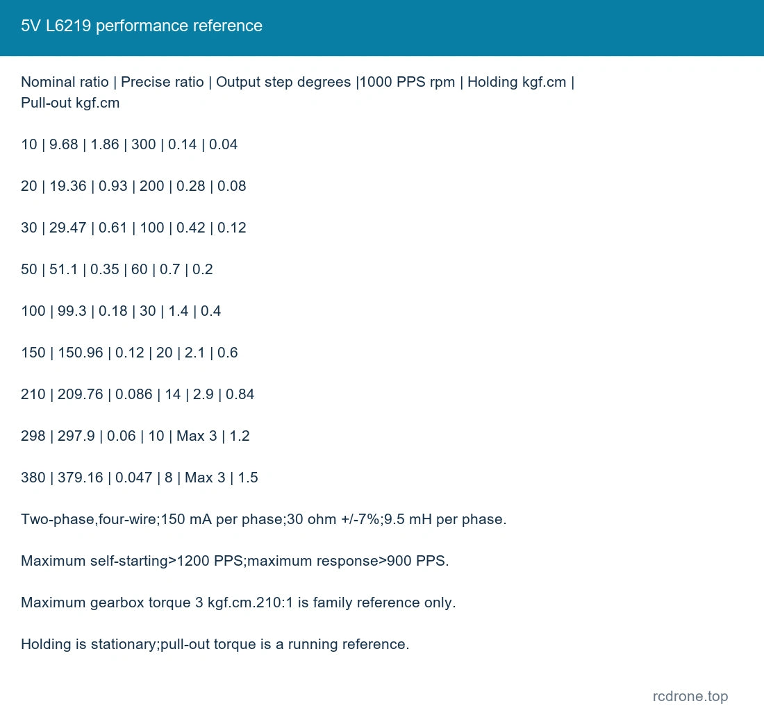 5V L6219 performance reference
