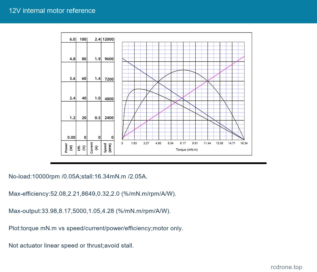 12V internal motor reference