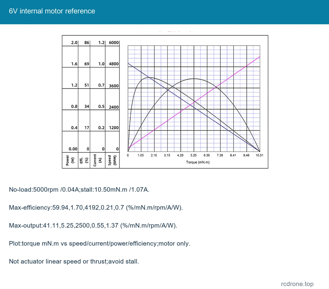 6V internal motor reference