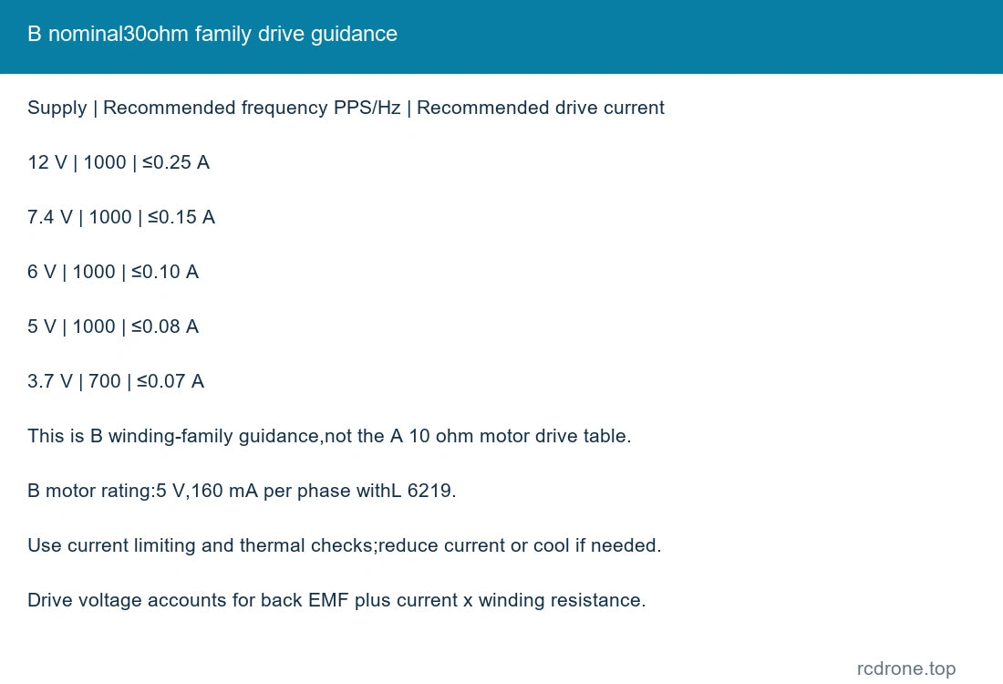 B nominal30ohm family drive guidance