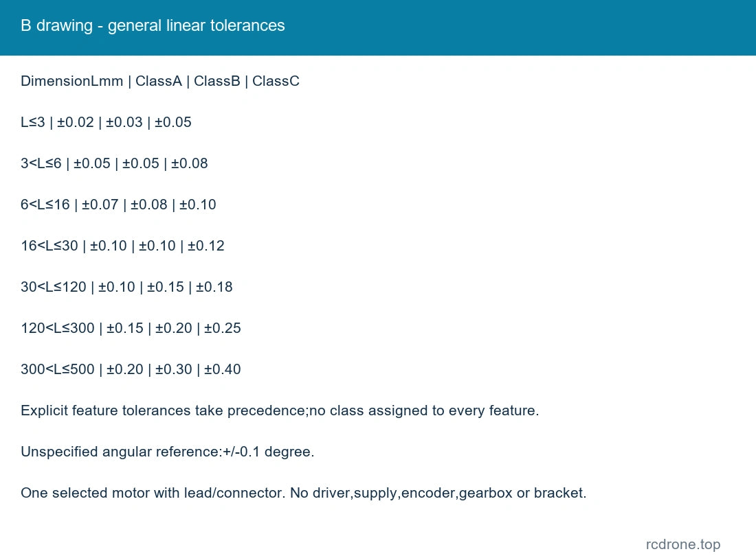 B drawing - general linear tolerances