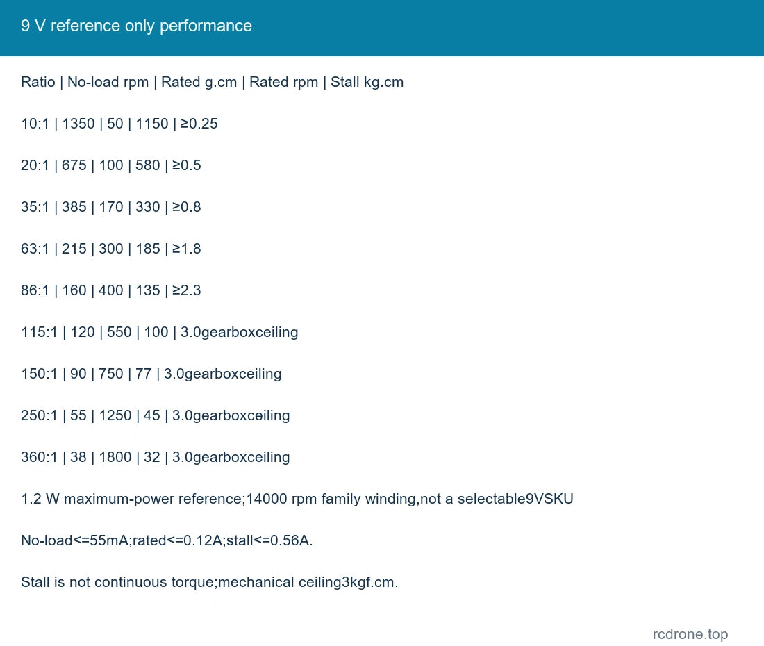 9 V reference only performance