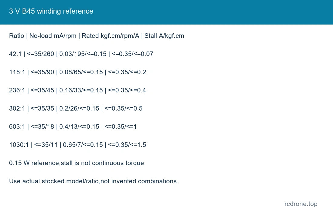 3 V B45 winding reference