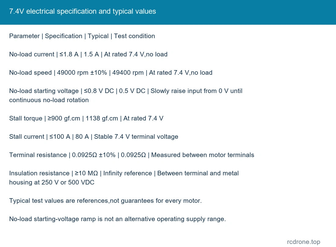 7.4V electrical specification and typical values