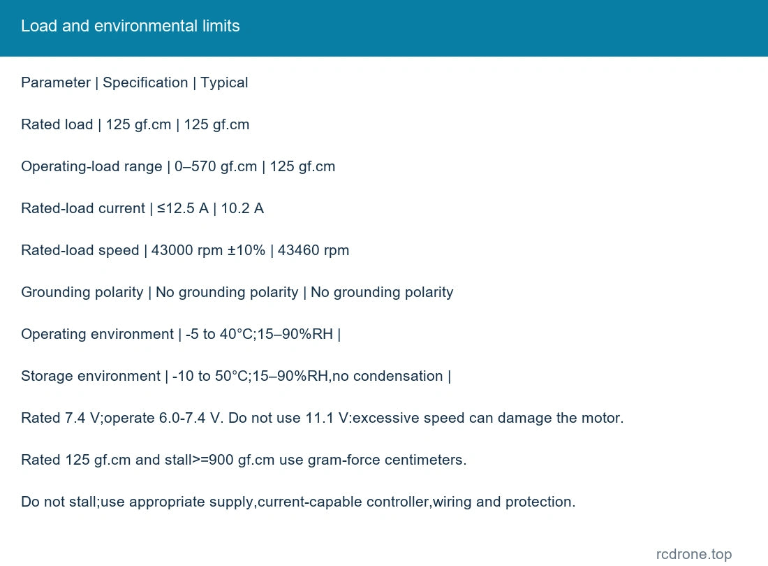 Load and environmental limits