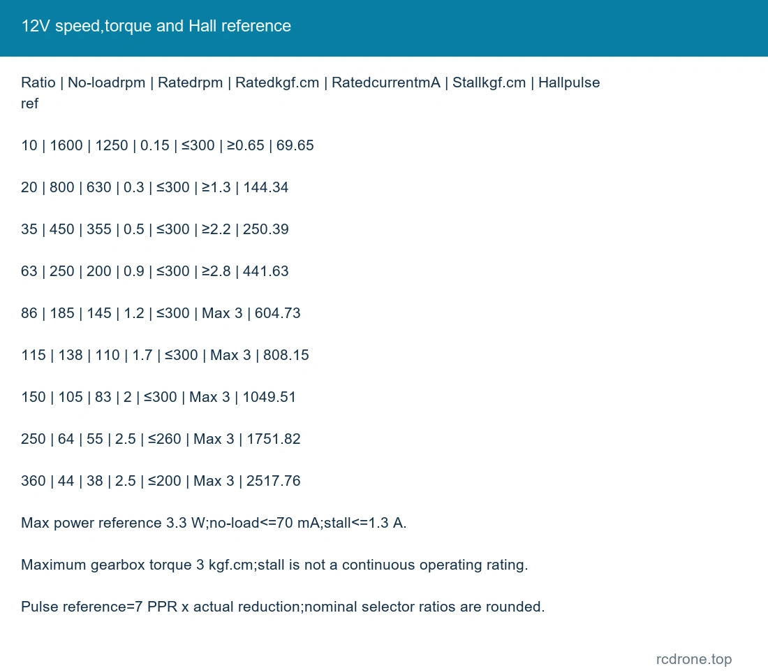 12V speed,torque and Hall reference