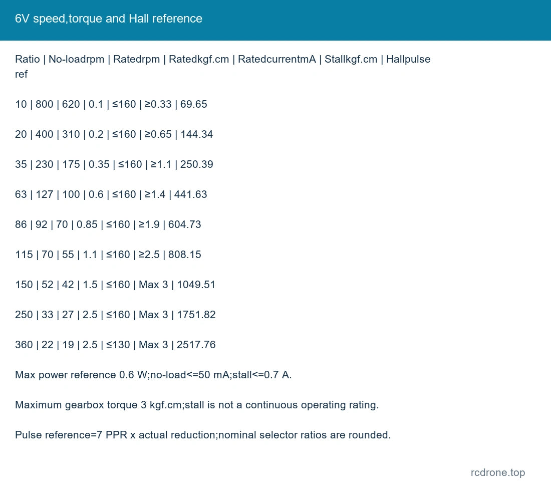 6V speed,torque and Hall reference