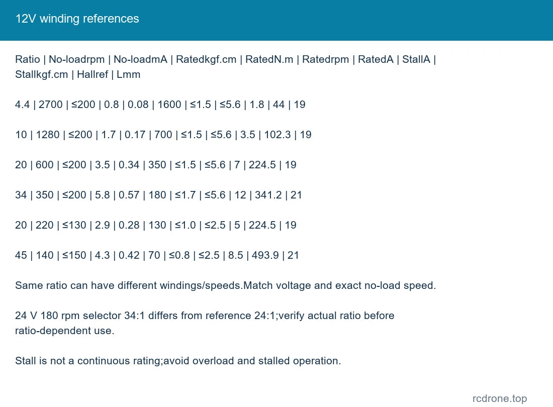 12V winding references