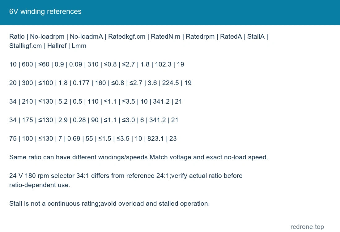 6V winding references