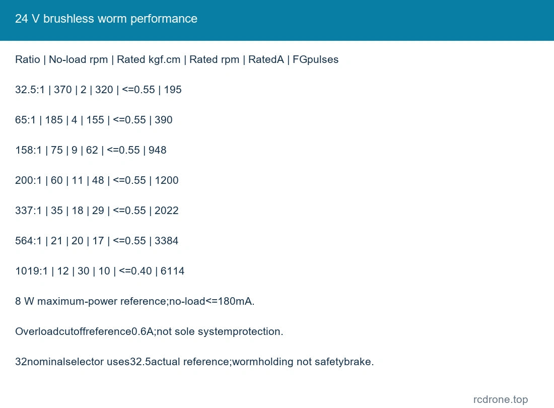24 V brushless worm performance