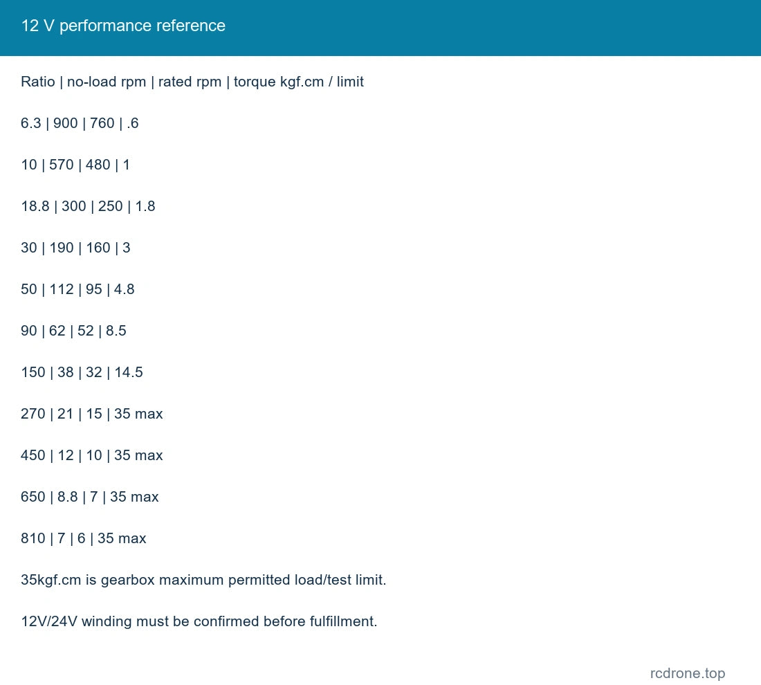 12 V performance reference