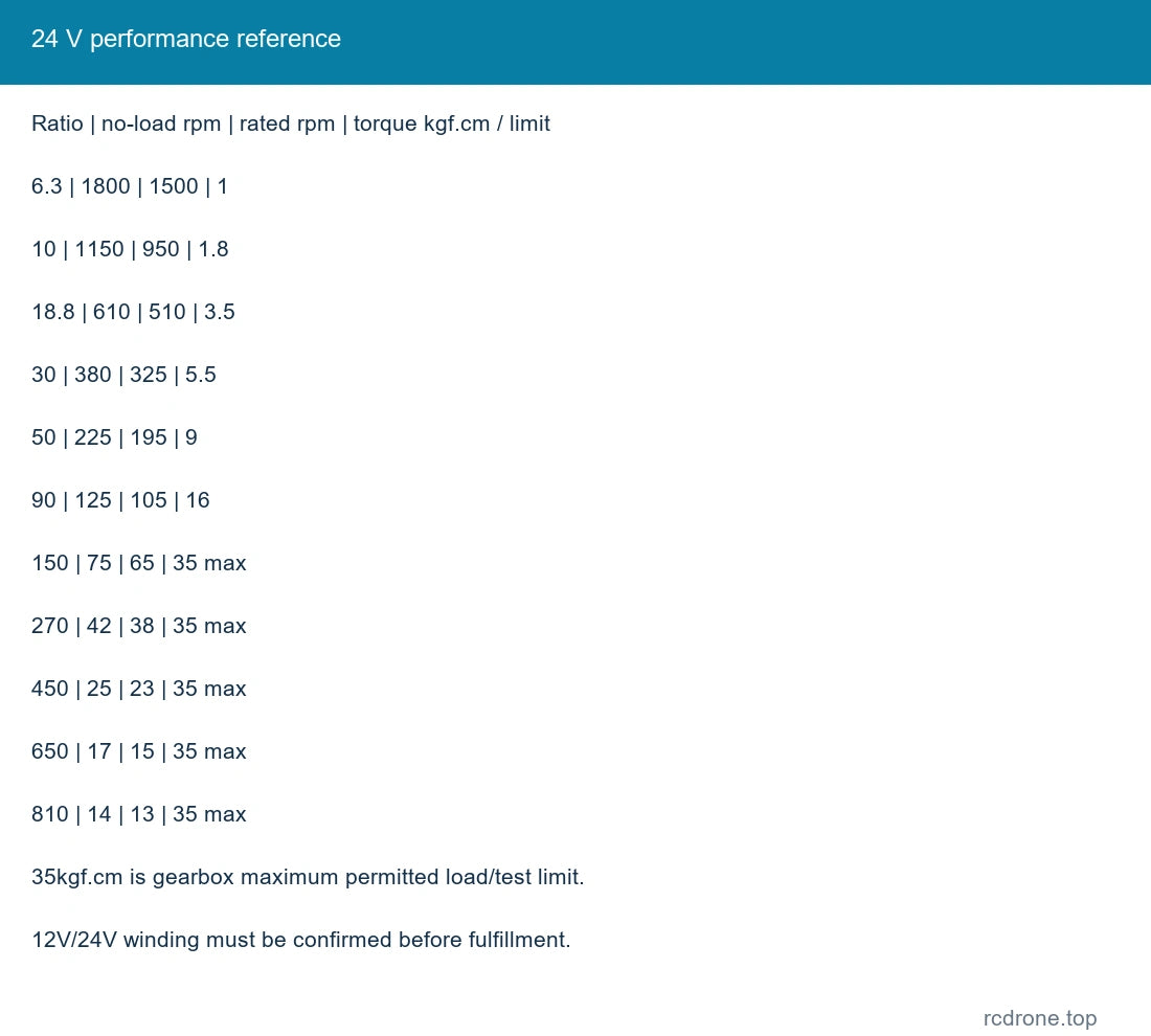 24 V performance reference