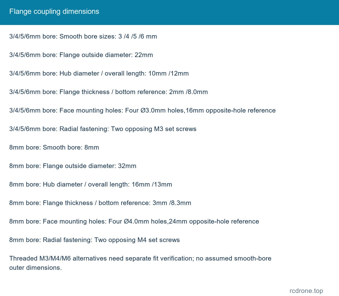 Flange coupling dimensions