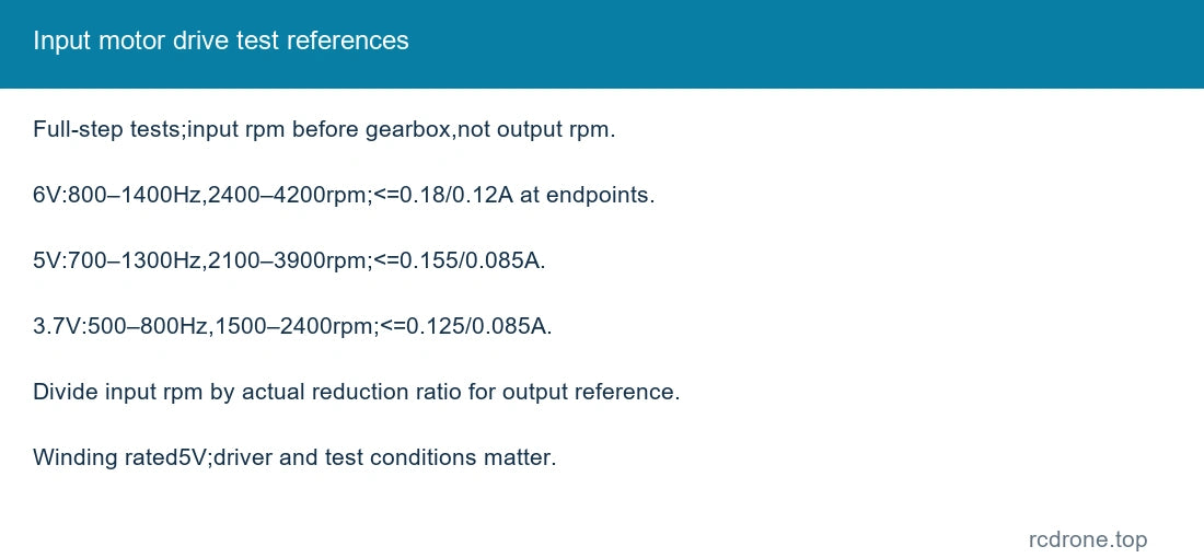 Input motor drive test references