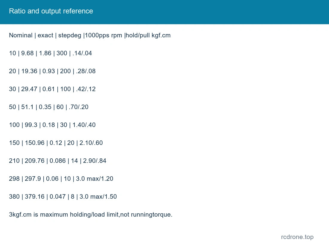 Ratio and output reference