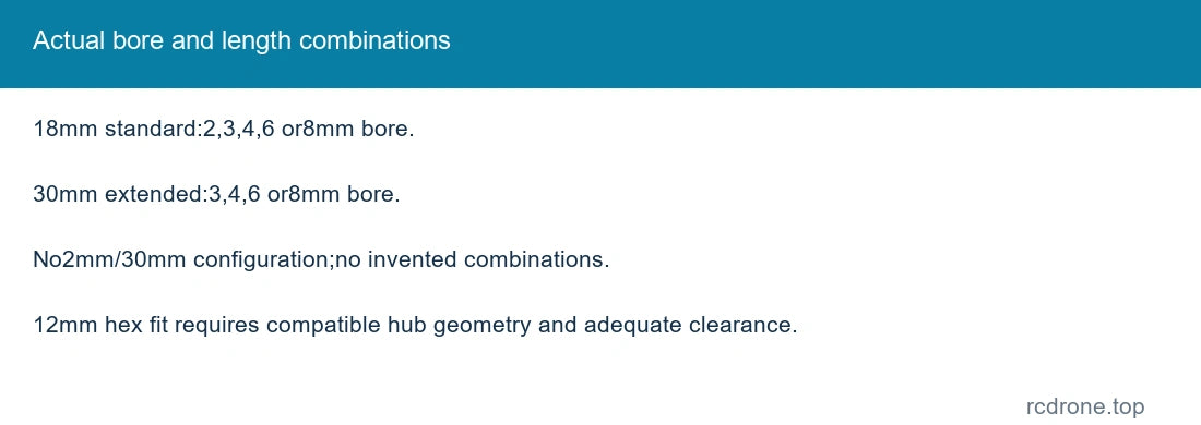 Actual bore and length combinations