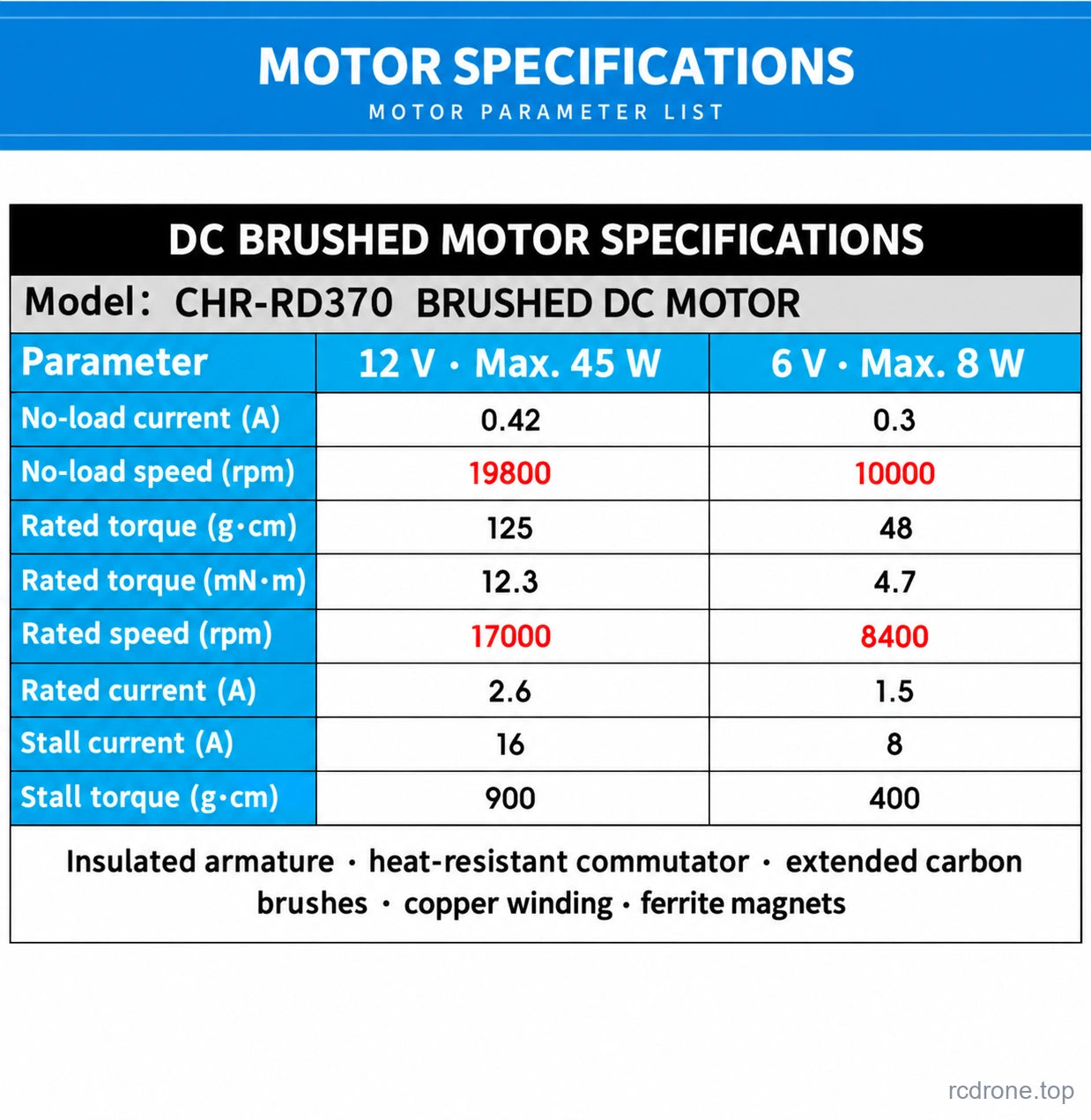CHR-RD370 electrical specifications