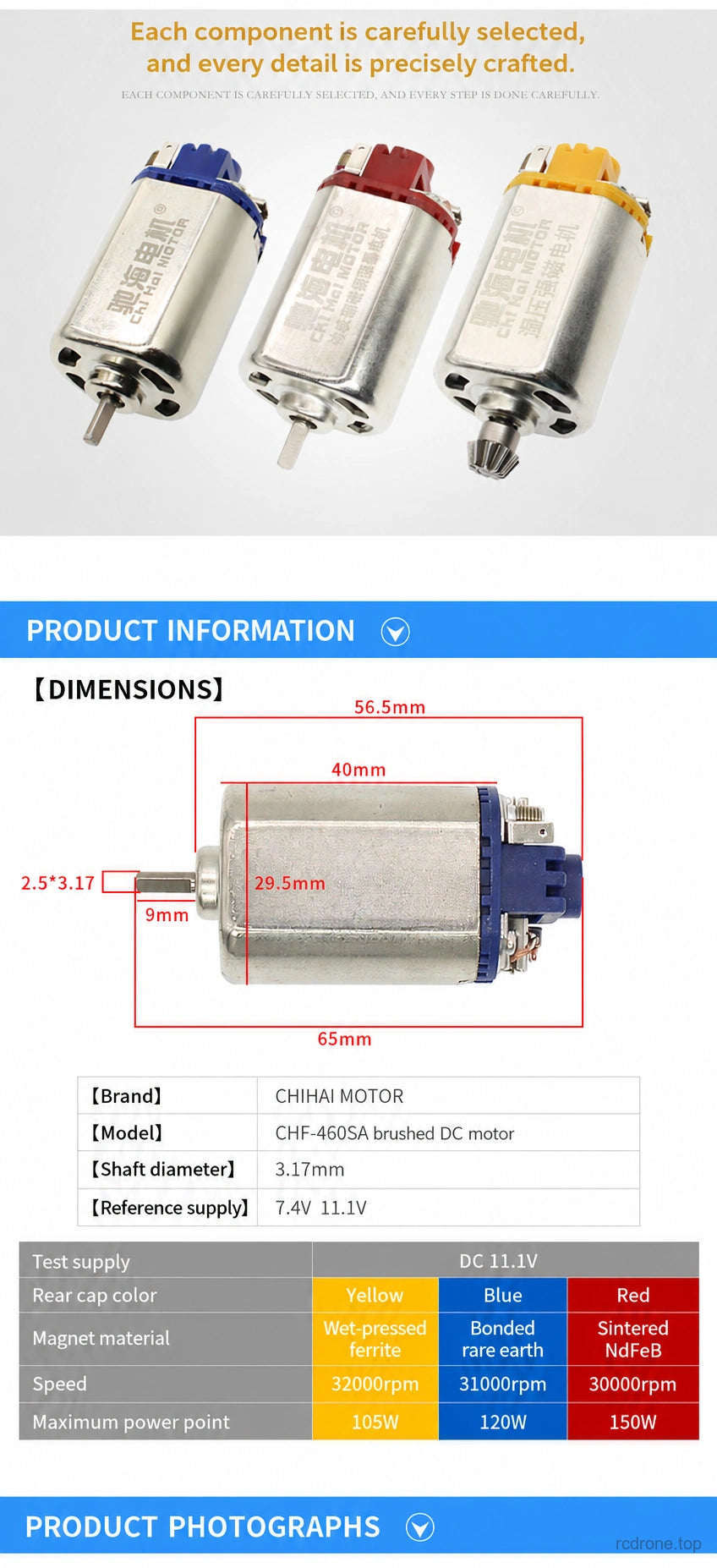 460SA dimensions and series comparison