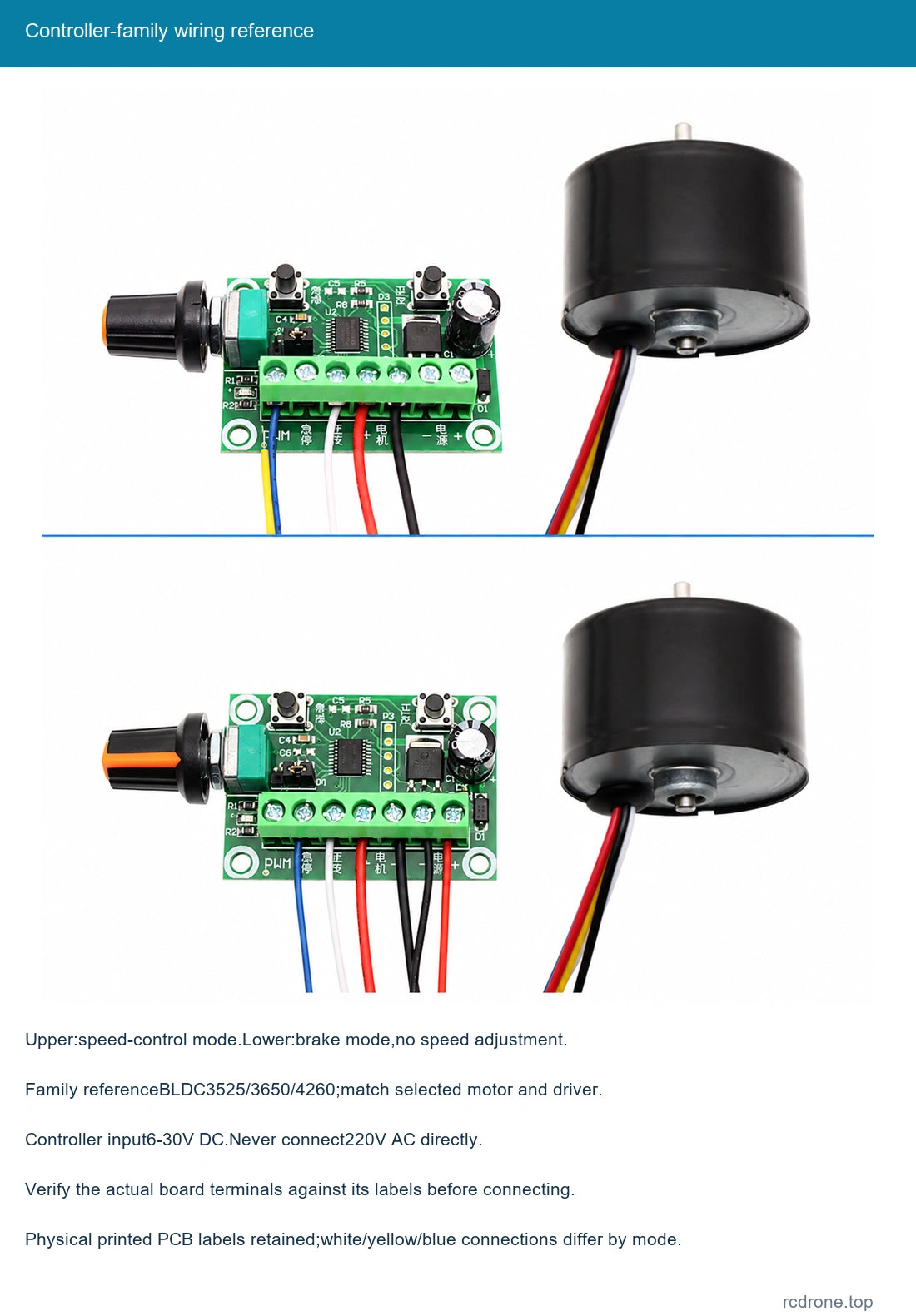 Controller-family wiring reference